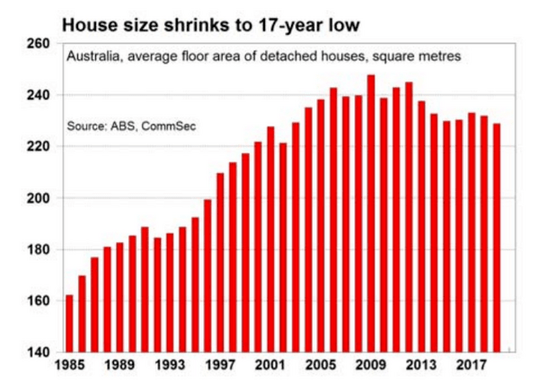 house size shrinks
